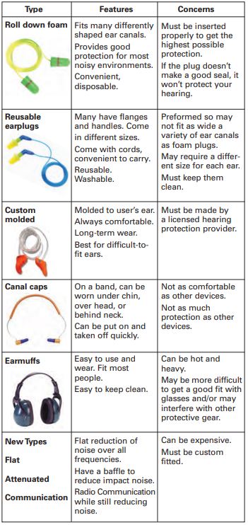 hearing aid table